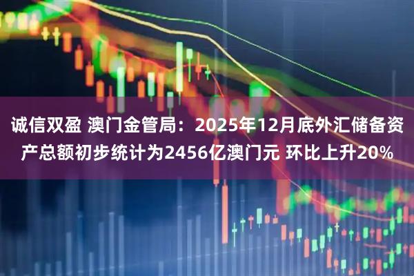 诚信双盈 澳门金管局：2025年12月底外汇储备资产总额初步统计为2456亿澳门元 环比上升20%